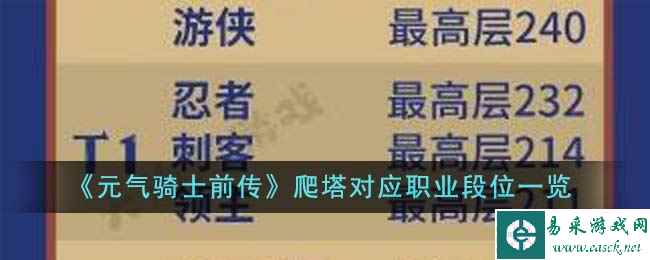 《元气骑士前传》爬塔对应职业段位一览