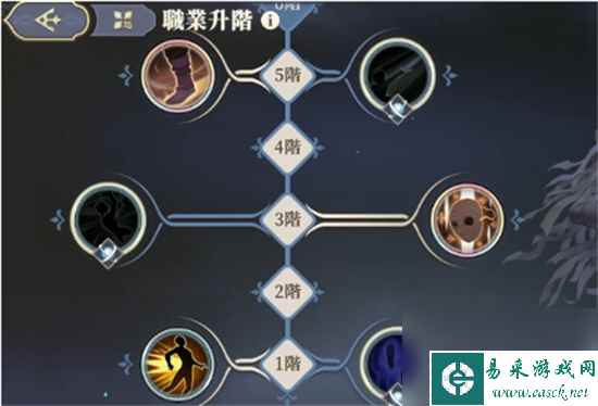 《铃兰之剑》科尔加点技能怎么样 科尔角色加点强度一览