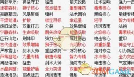 《元气骑士前传》boss掉落物介绍一览