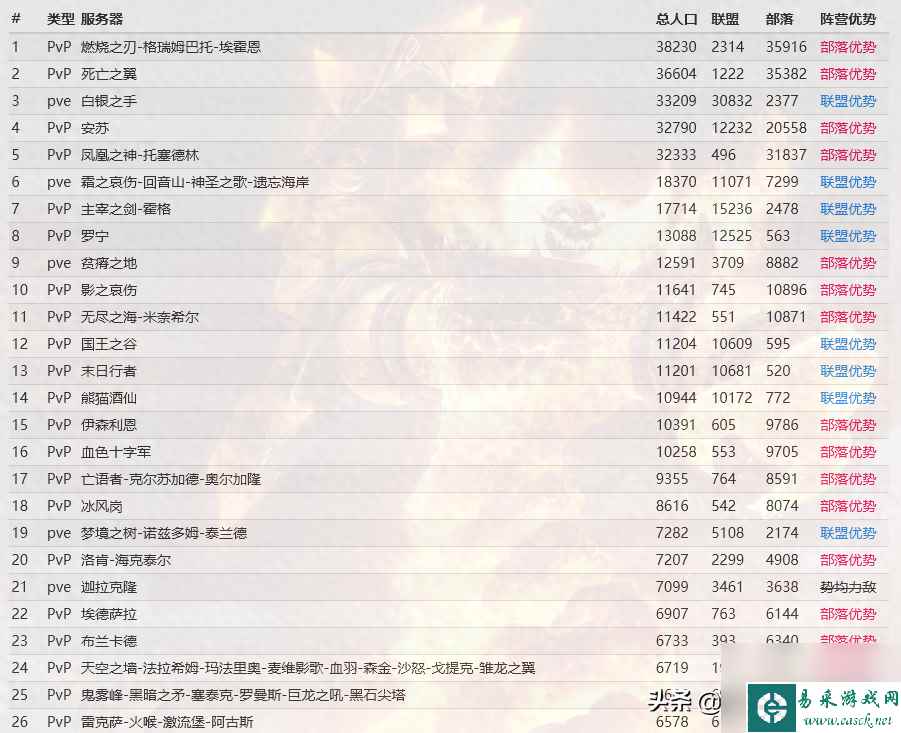 魔兽世界星雅怎么得（魔兽手游小白入门指南）「已分享」