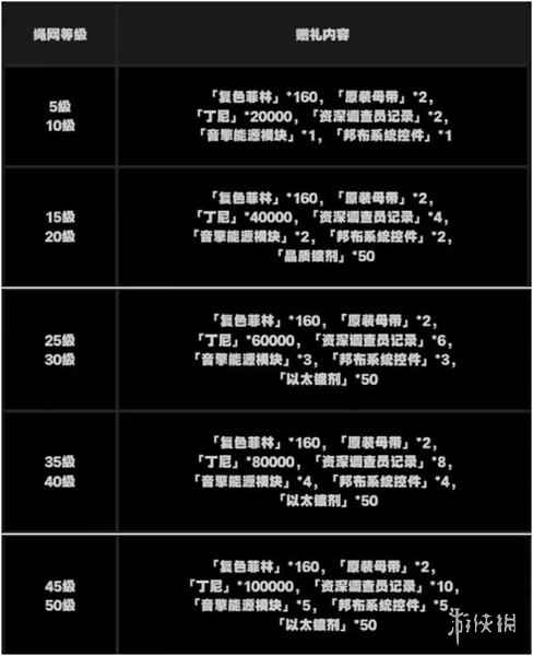 网13