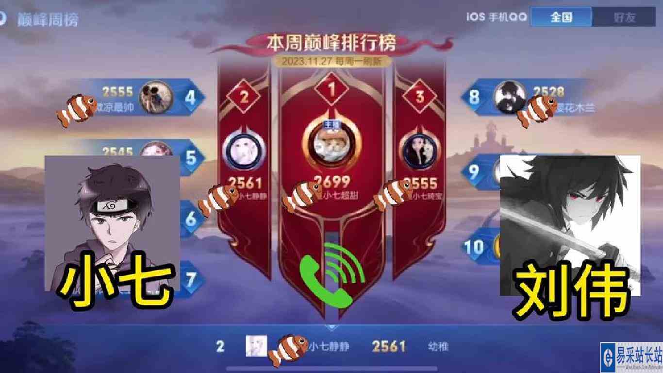 小七重新霸榜巅峰前三   刘伟表示压力很大选择退位