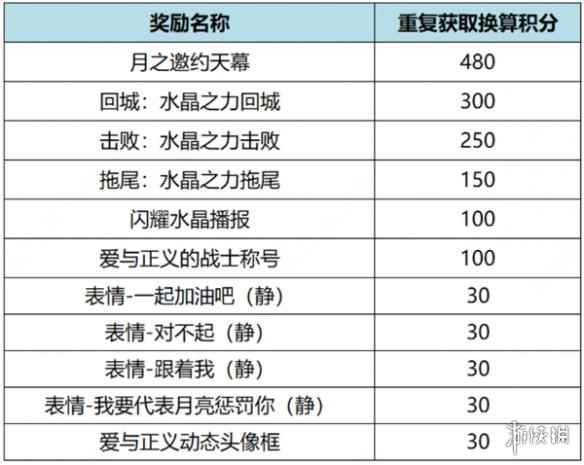 网3
