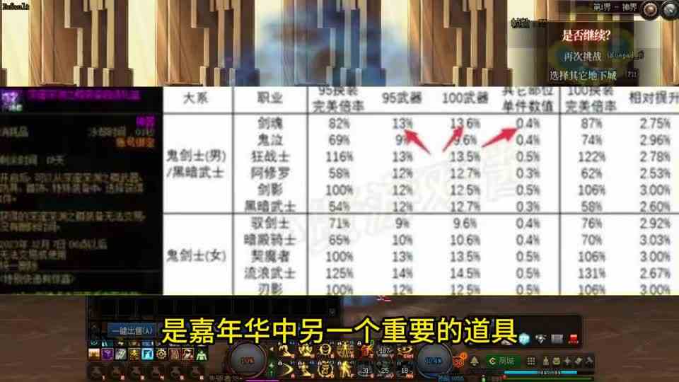 DNF：嘉年华“3大道具”注意事项！提升最大化，平民玩家要选对