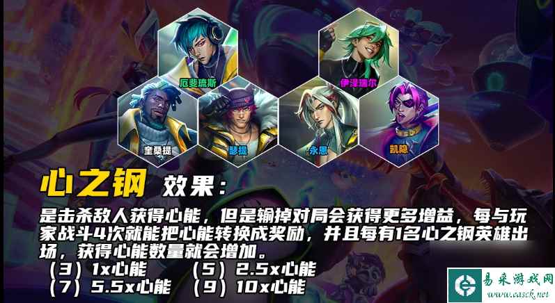云顶之弈手游S10伊泽瑞尔技能介绍