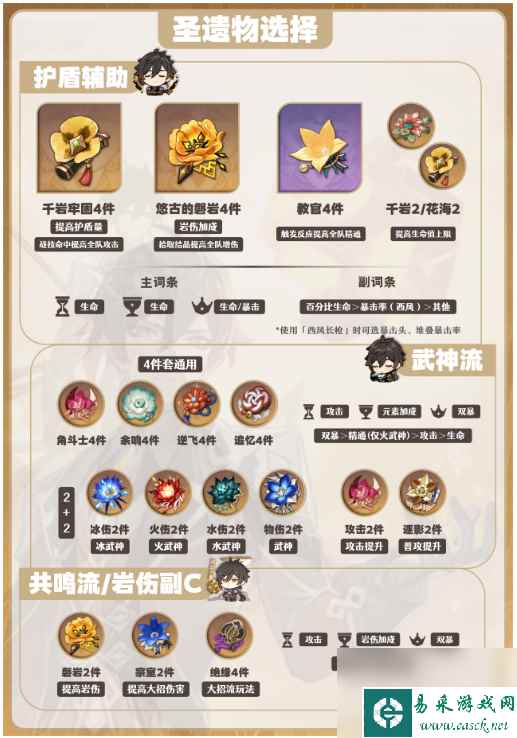 原神钟离圣遗物搭配攻略