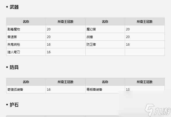 《怪物猎人物语2破灭之翼》怪物蛋类型一览（探究怪物猎人世界中各种怪物蛋的特性及用途）