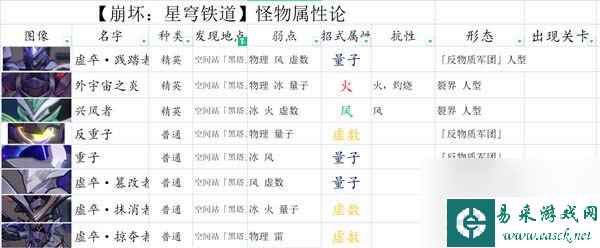崩坏星穹铁道平民主线阵容怎么组合最好 平民主线阵容搭配攻略