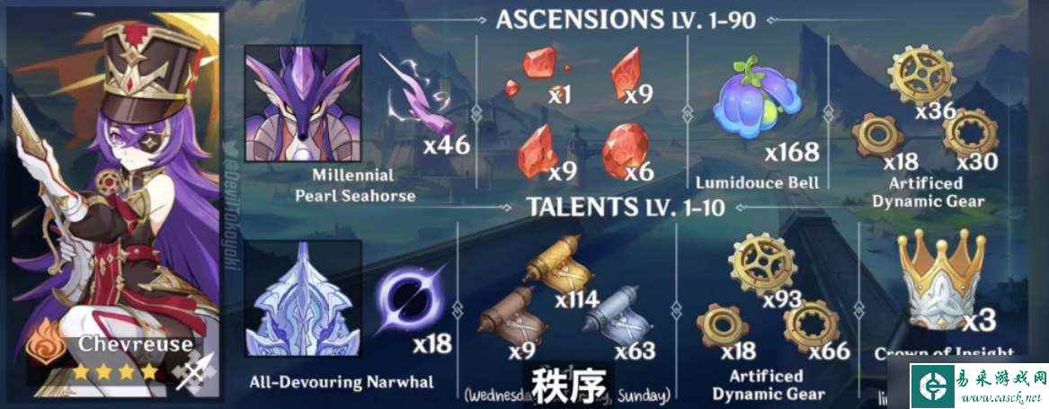 原神夏沃蕾等级天赋突破材料有哪些