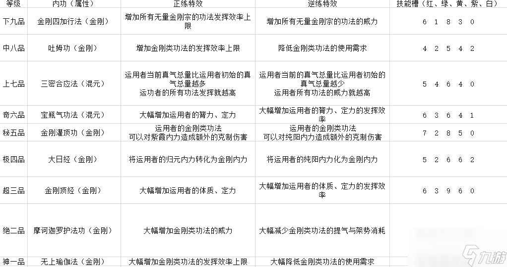 《太吾绘卷》全门派技能一览