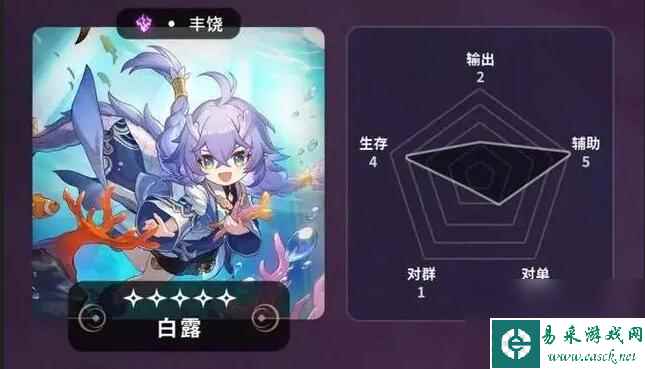 崩坏星穹铁道常驻五星有哪些地方 常驻五星角色介绍