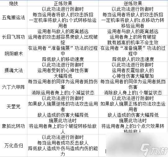 《太吾绘卷》全门派技能一览