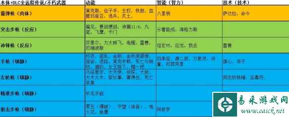 网1