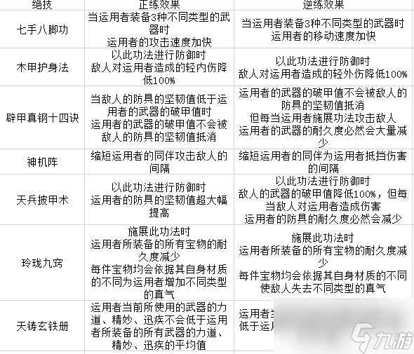 《太吾绘卷》全门派技能一览