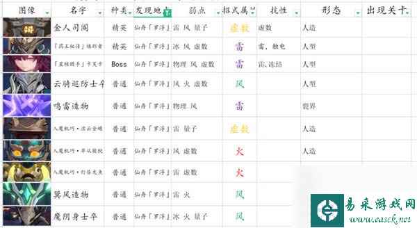 崩坏星穹铁道平民主线阵容怎么组合最好 平民主线阵容搭配攻略