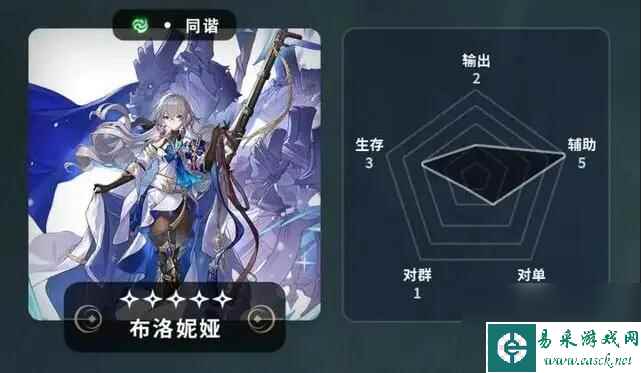 崩坏星穹铁道常驻五星有哪些地方 常驻五星角色介绍