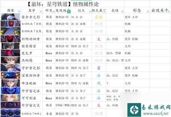 崩坏星穹铁道平民主线阵容怎么组合最好 平民主线阵容搭配攻略
