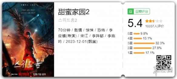 耗时三年打造出的失望，《甜蜜家园2》豆瓣仅5.4分