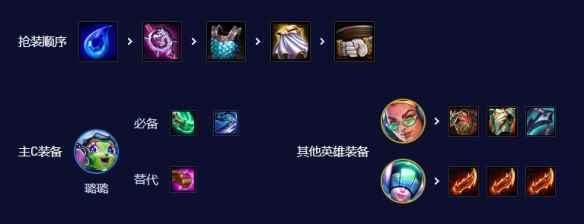 《金铲铲之战》七法超级璐璐阵容玩法攻略