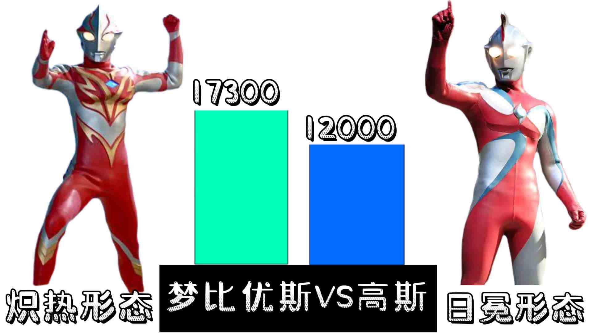 实力大比拼：梦比优斯奥特曼VS高斯奥特曼谁强谁弱谁更厉害