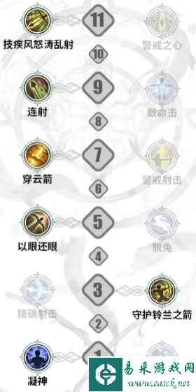 《铃兰之剑：为这和平的世界》法卡尔技能选择推荐