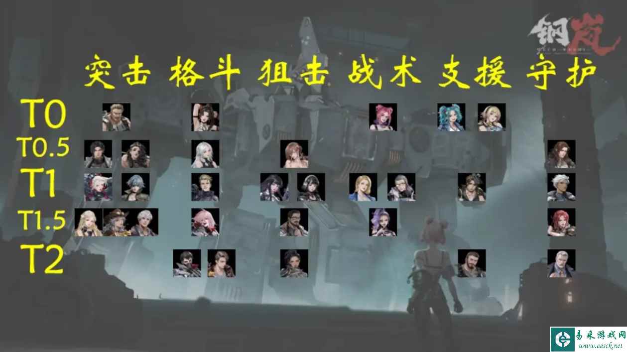 钢岚哪些角色强力,钢岚角色强度榜