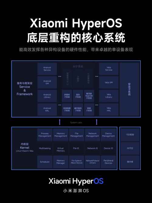 小米将全面分享澎湃OS新架构 设计团队首次集体上台