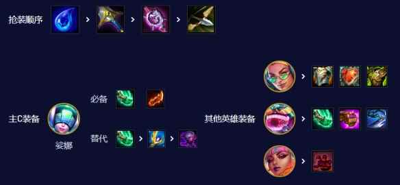 网7
