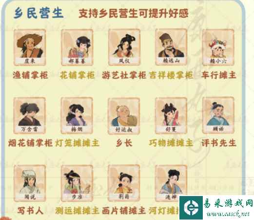 网2