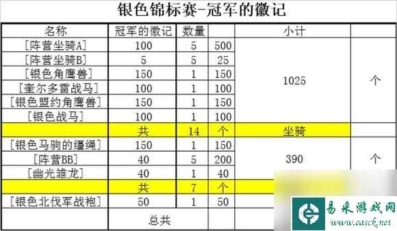 魔兽银色侍从如何获得（魔兽银色北伐军坐骑速刷技巧）「科普」