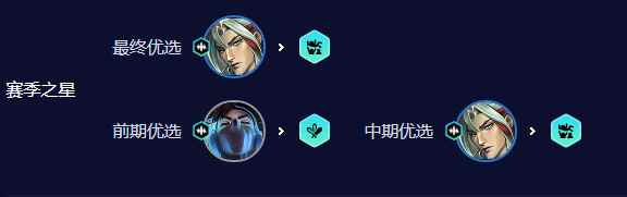 网3
