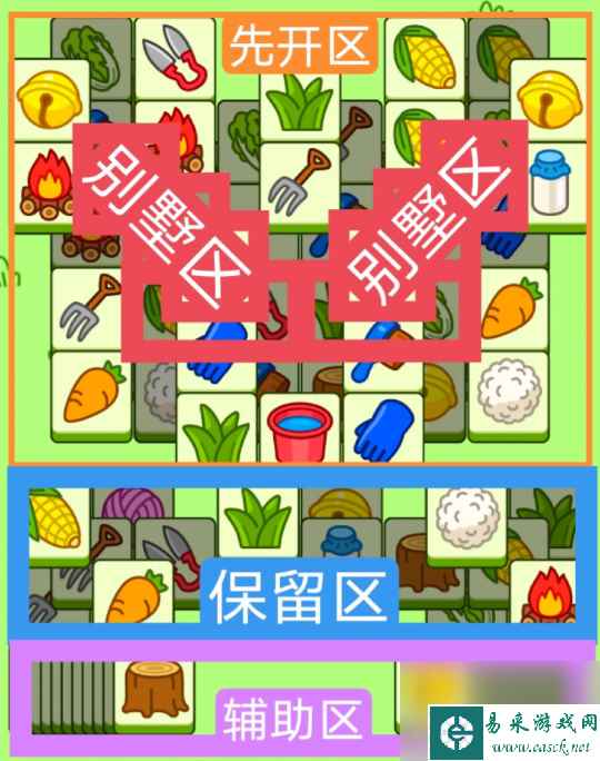 《羊了个羊》第二关12.6攻略 12月6日羊羊大世界怎么过