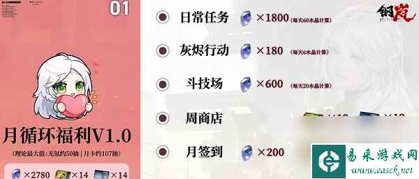 钢岚每月循环福利详情