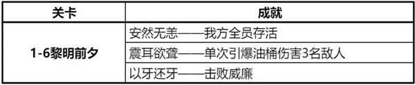 钢岚精英战役第一章攻略大全