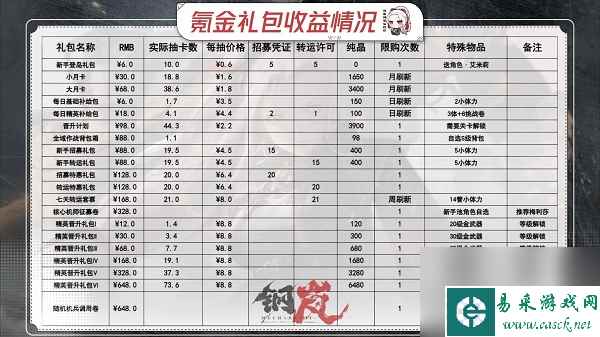 钢岚每月循环福利详情