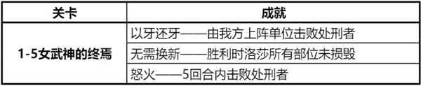 钢岚精英战役第一章攻略大全