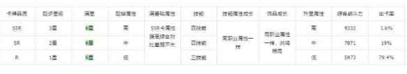 网2