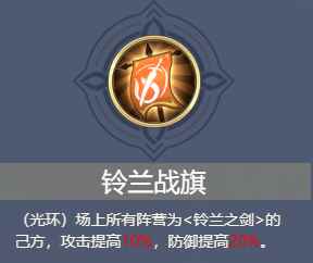 《铃兰之剑：为这和平的世界》阵容搭配攻略