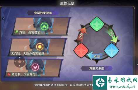 《纳萨力克之王》阵容克制关系分享