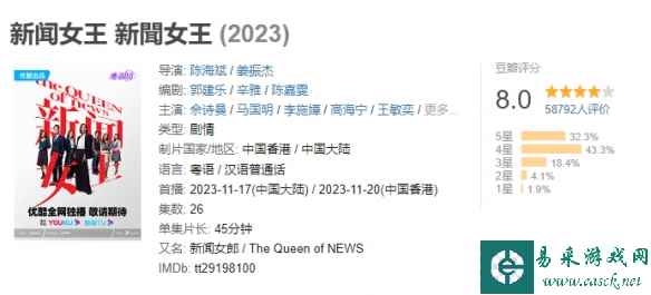 《新闻女王》烂尾？网友：tvb式大团圆 第二季快点