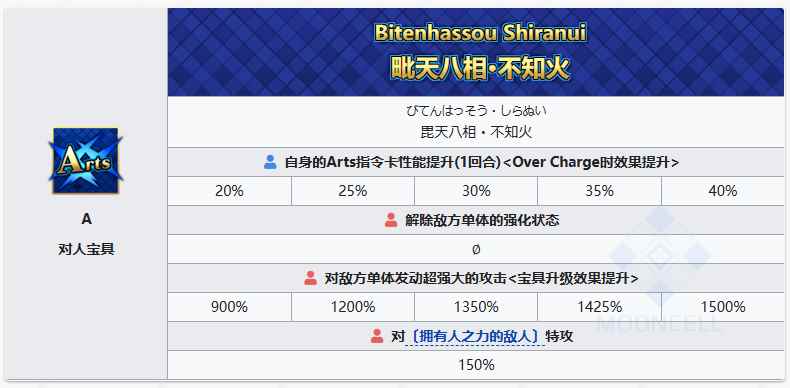 FGO上杉谦信怎么样 上杉谦信从者介绍