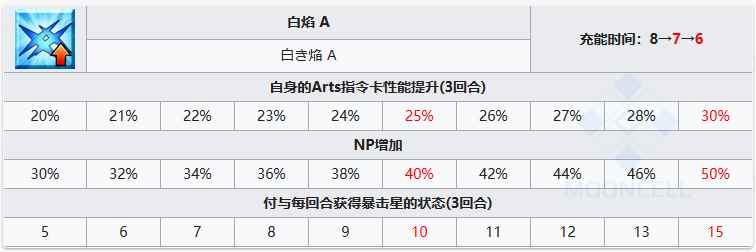 FGO上杉谦信怎么样 上杉谦信从者介绍
