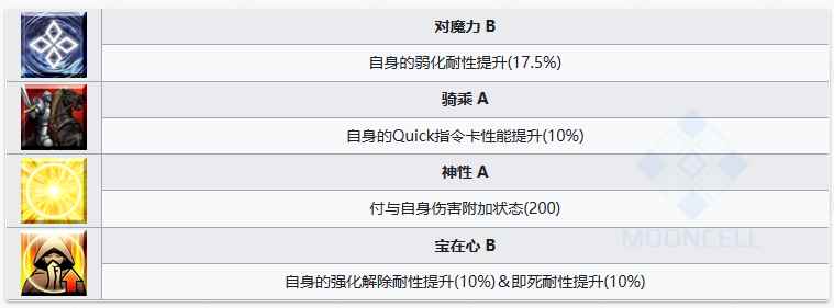 FGO上杉谦信怎么样 上杉谦信从者介绍