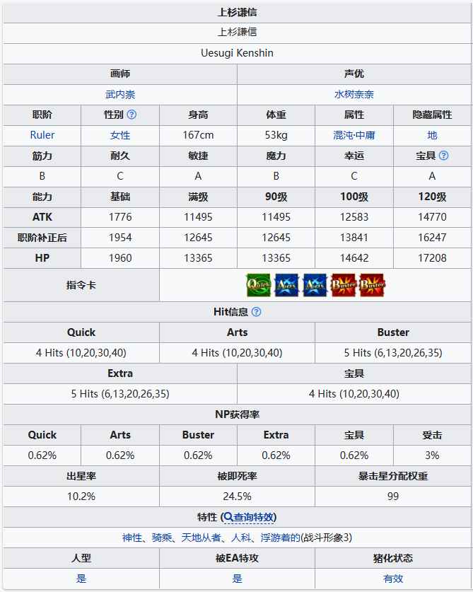 FGO上杉谦信怎么样 上杉谦信从者介绍