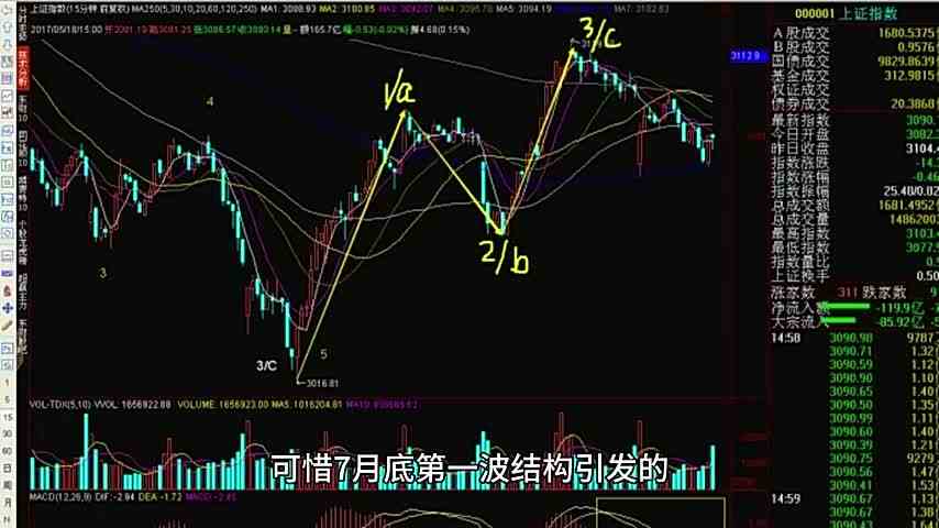 自7月份以来我其实一直在找一个安全且确定的低点