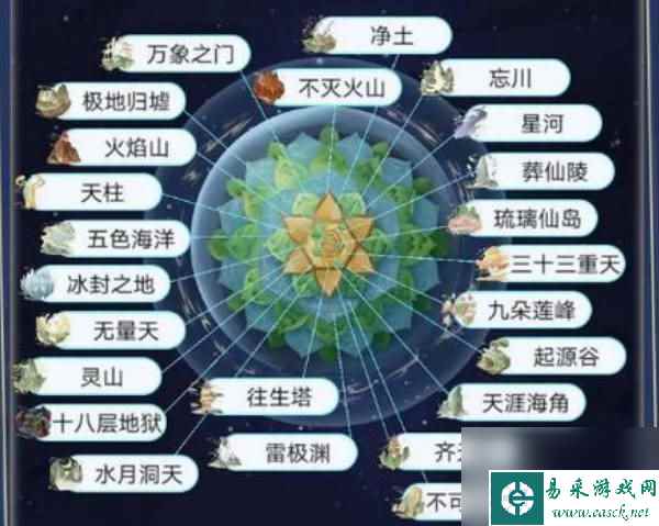 《天道创造》人族有多少强者 人族强者数量介绍