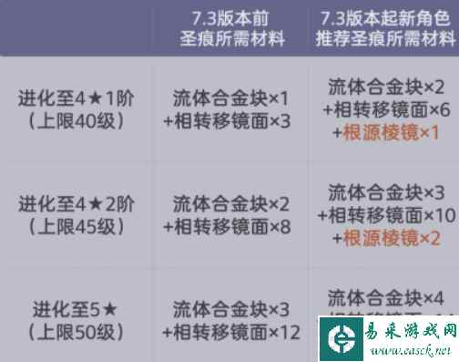 网6
