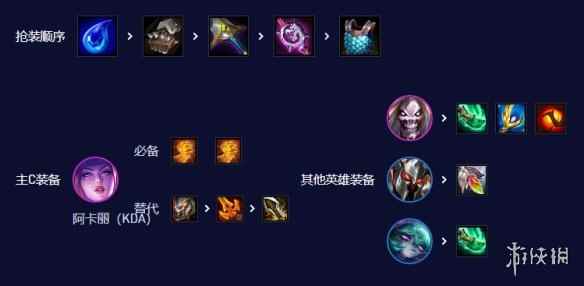 网7