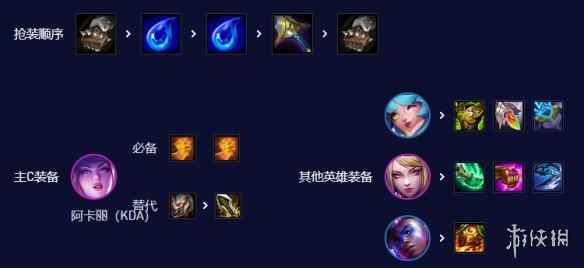 网7
