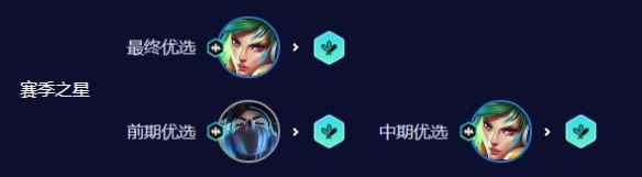 网3